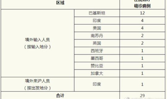 贵州昨天新增病例详情 贵州新增本土确诊病例1例