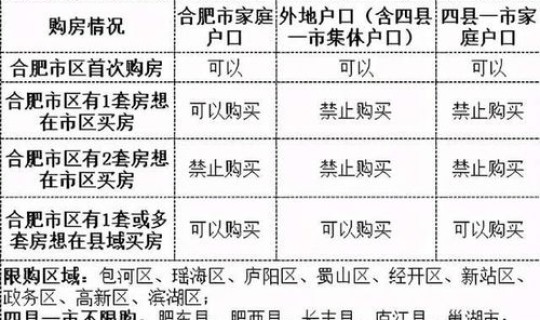 河北高碑店防疫政策 高碑店东站列车时刻表