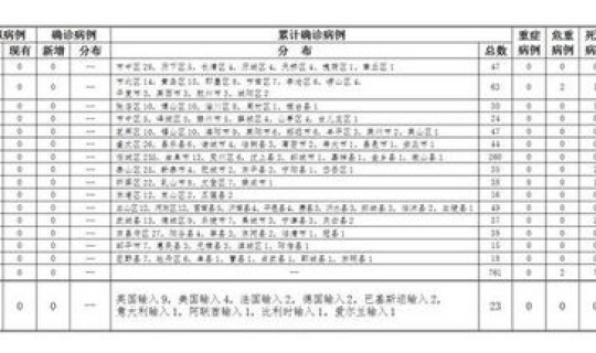 山东新增本地确诊病例1例是哪里的(1月8日山东日照新增境外输入确诊病例1例)