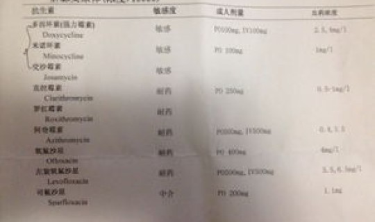 沙眼衣原体核酸检测，支原体核酸检测