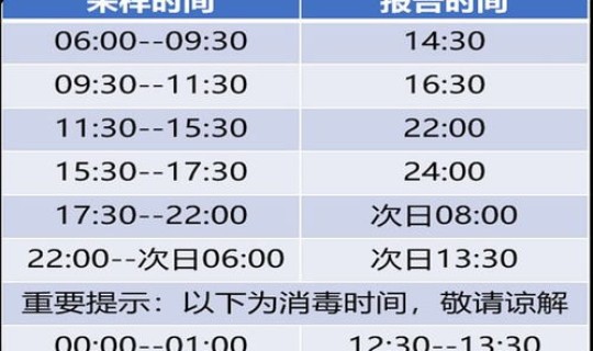 西安核酸检测医院查询？西安永兴坊核酸检测点电话查询西安市核酸检测点电话
