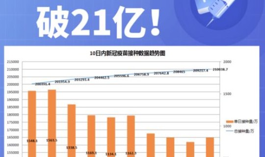 2021年新冠目前全国情况(变异新冠病毒将称2021年新挑战)