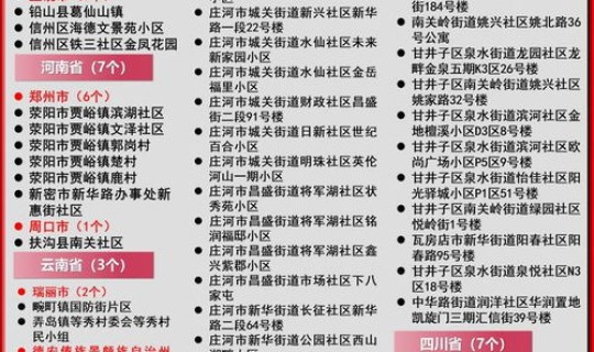 南京疫情各区风险等级？现在南京疫情属于什么风险等级
