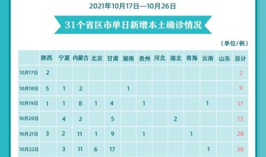 广州本轮疫情感染人数多少，广州连续3天新增超2000例