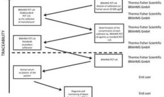 溯源结果 什么是溯源性