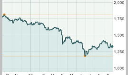 14年黄金价格多少？2014年黄金价格