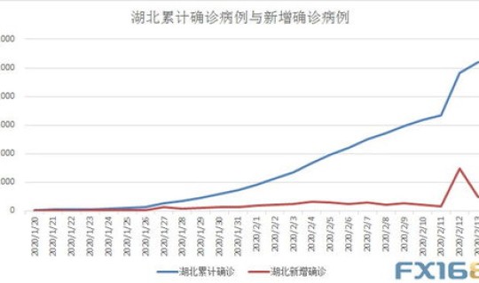 全国累计确诊新冠肺炎63851例(美国累计新冠肺炎确诊病例超9463万例)