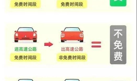 高速公路免费时间安排 2022高速公路免费时间一览表