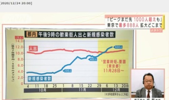 日本新增新冠多少人今天？日本新冠疫情一共确诊多少人