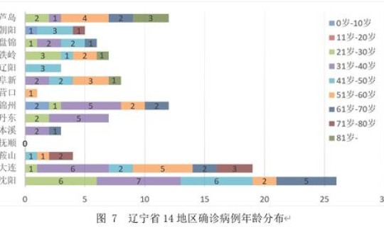 辽宁疫情最新消息情况2023 2023年新疫情病毒有哪些