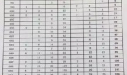 2016高考一分一段表查询，历年高考一分一段表在哪里查