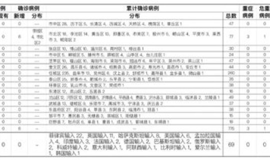 沈阳新增7例本土确诊病例详情公布？10月7日广州新增15例本土确诊病例详情公布