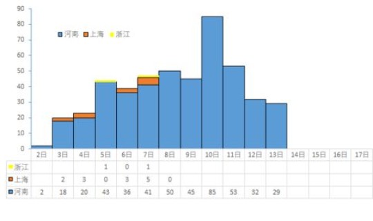 目前上海疫情最新情况 上海疫情最新消息2021上海三地调整为中风险区