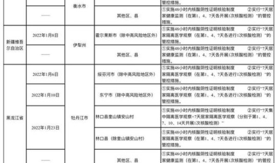 黑龙江最新防疫通知(黑龙江疫情政策) 黑龙江最新防疫通知(黑龙江疫情政策)