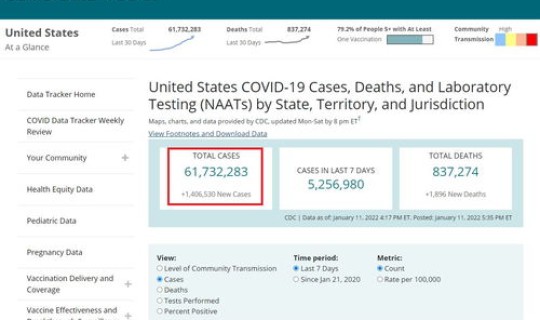 美国单日新增确诊,已超8万，美国单日新增确诊病例超过1万人瞒不住了还是改战略了