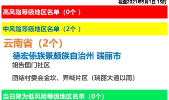 高风险中风险疫情地区有哪些(2021年中国疫情最严重时中高风险地区有哪些)