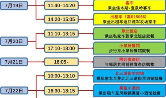 北京顺义感染者怎么感染的？他们二人的行程轨迹是怎么样的