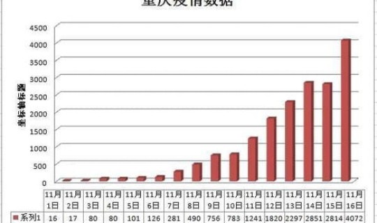 重庆昨日疫情？重庆现在疫情什么情况
