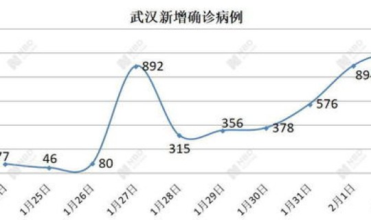 吉林最新疫情数据消息今天新增，2022吉林疫情最新情况封城了吗吉林疫情最新情况风险等级