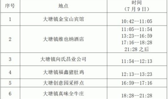 中山发现1例无症状感染？广东中山发现1例无症状感染者