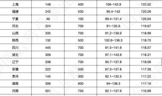 2021 各省人口?全国各省人口排名2022最新排名 2021 各省人口?全国各省人口排名2022最新排名