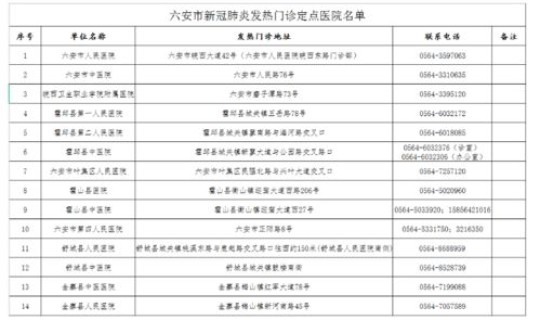 安徽通报有1名无症状感染者，安徽六安新增1例无症状感染者