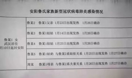 近几年鼠疫病例 中国近几年发生的重大性的疾病