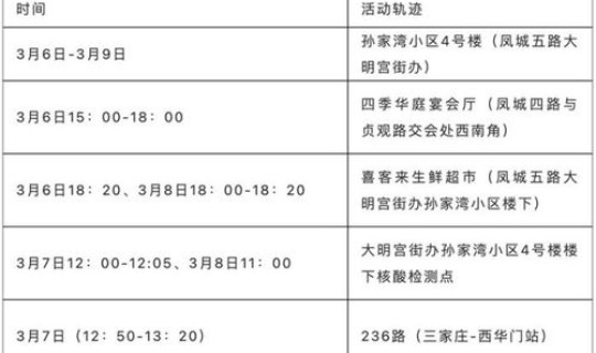 陕西新增1例本土疑似病例是哪里的，陕西新增2例新冠本土确诊病例
