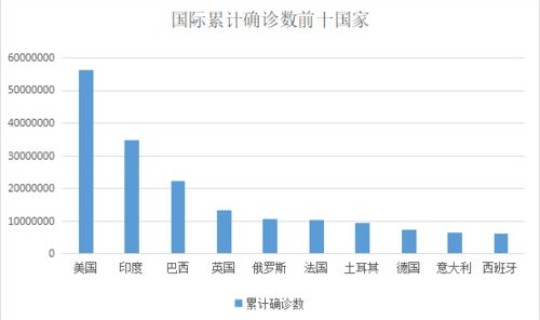 山东青岛冠状病毒疫情最新消息数据？邳州肺炎疫情最新消息