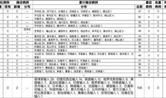 31省区市昨日新增确诊病例1例(31省新增本土确诊23例)