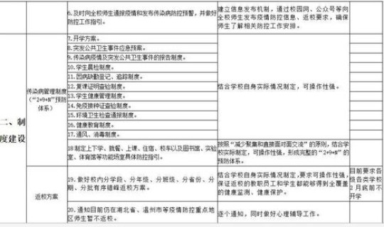 上海如何防控新型冠状病毒？新型冠状病毒如何做好防控措施