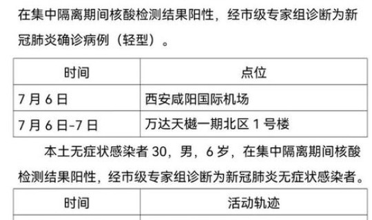 陕西新增本土确诊病例1例最新消息今天(陕西新增本土确诊病例1例)