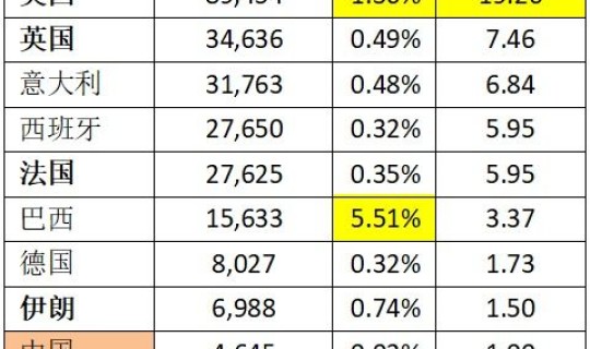 全国疫情累计死亡人数，2022各城市疫情死亡人数
