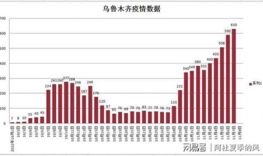 乌鲁木齐出现疫情了吗，2021年乌鲁木齐疫情时间