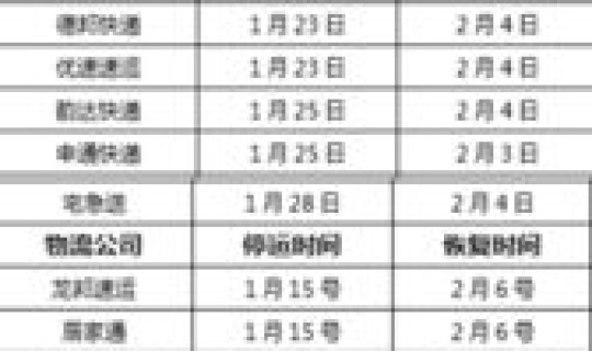 2025年快递什么时候停运？快递啥时候停运2025年