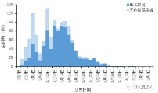哈尔滨最新疫情情况怎么样 哈尔滨市新增了3个中风险地区