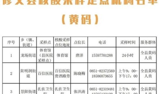 贵阳核酸当天出结果 贵阳市常态化核酸检测出报告时间疑难解答