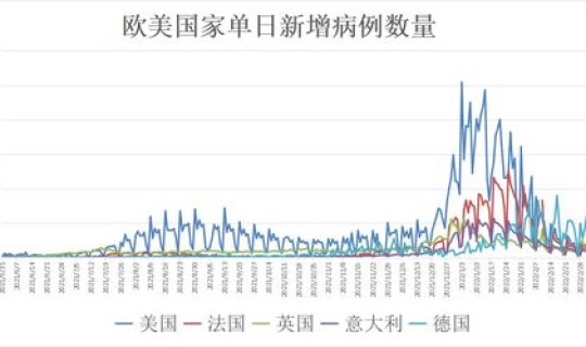 大连最新疫情数据报告实时数据查询，大连疫情阳性感染者分布情况如何
