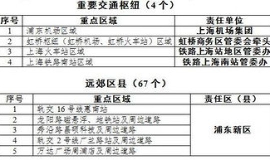 上海认定的重点疫区(重点疫区有哪些)