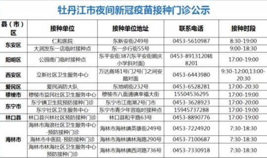 北京市疫情防控官方发布信息？北京市跨区流动最新防疫政策