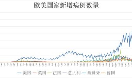 张文宏说上海疫情(张文宏称上海疫情几周内可控制)