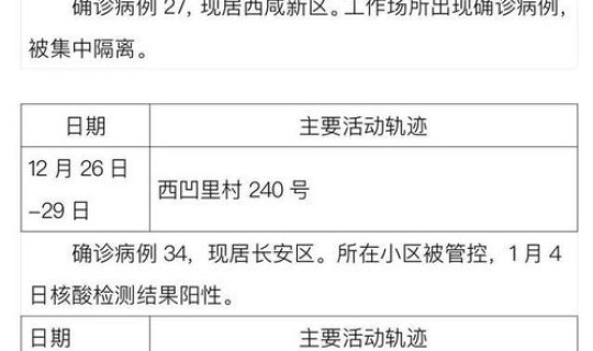 陕西新增1例本土确诊病例行程？这2名确诊的活动轨迹是怎样的