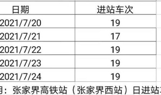 张家界疫情来自(张家界的游客大多来自哪些城市)