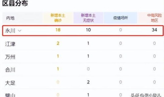 重庆疫情最新消息有无新增(2021重庆疫情最新消息)