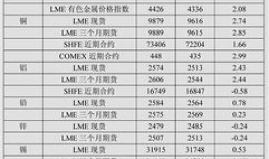 上海有色金属网电解铜今日价格 原上海有色金属网价格行情