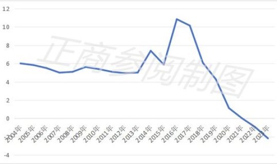 三省份2022年人口数据公布时间是多少 2022中国各省人口最新排名
