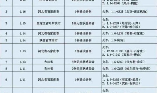 发现200多例阳性？Z22次列车已发现多例阳性感染者