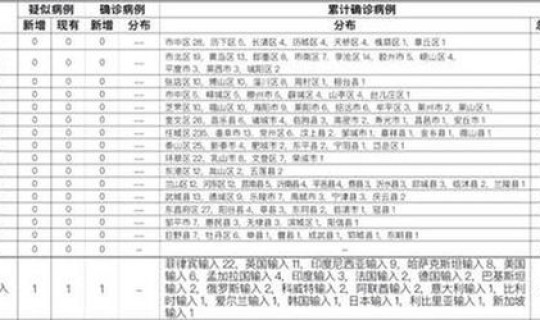 北京新增1例死亡病例分布在哪里 山东出现1例炭疽死亡病例