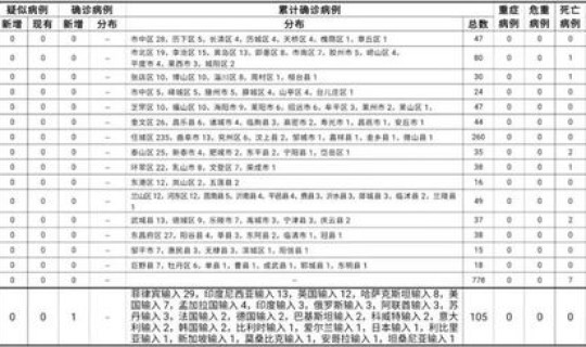 辽宁新增境外输入确诊病例？辽宁省新增3例本土确诊病例