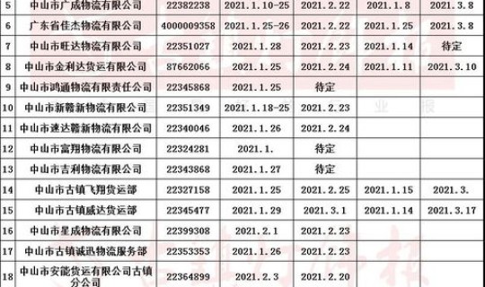 快递停运2021时间表 2021年快递停运时间表